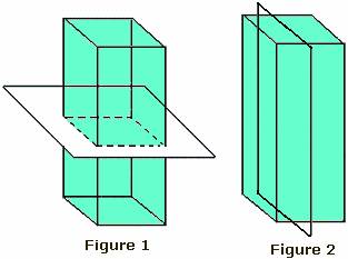 what are the horizontal and vertical cross sections of a rectangular prism