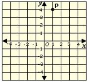 abscissa definition math