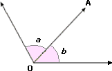 example of Adjacent Angles