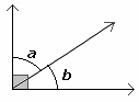 example of Adjacent Angles