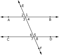 example of Alternate Exterior Angles