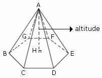 example of Altitude