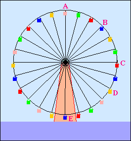exAngle of Rotationple of Angle of Rotation