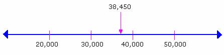 example of Approximate