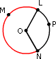 example of Arc