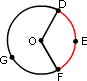 example of Arc