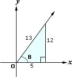 example of Arctangent