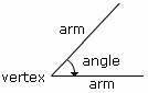 example of Arms of an Angle