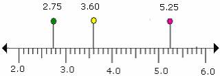 example of Ascending Order