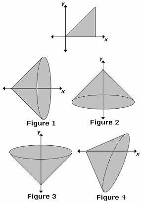 example of  Axis of Rotation
