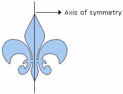 example of  Axis of Symmetry