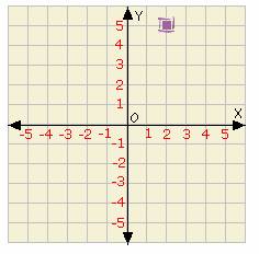 example of Cartesian Coordinates 