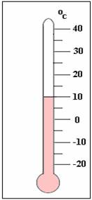 example of Celsius Degree