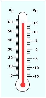 example of Celsius Degree 