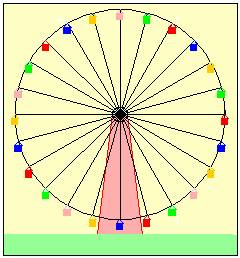 example of Centre of Rotation 