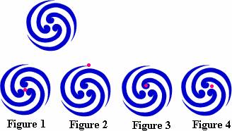 example ofCentre of Rotation 