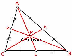 example of Centroid 