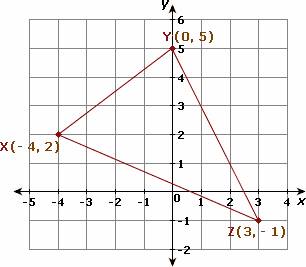 example of Centroid 