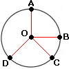 examples of Circle