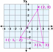 example of Circumcenter