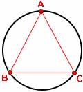 examples of Circumcircle