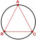 examples of Circumcircle