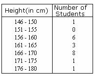 examples of Class Interval