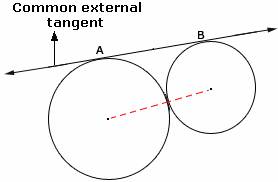 common tangent math definition