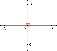 example of Congruent Angles