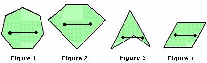 example of Convex Polygon