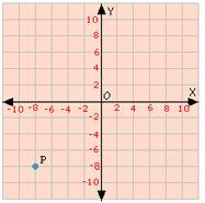 EXAMPLE OF Converging Lines