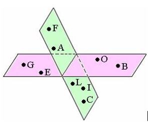 EXAMPLE OF Converging Lines