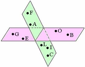 example of  Coplanar