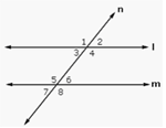 EXAMPLE OF Converging Lines