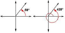 EXAMPLE OF Coterminal Angles1
