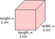 example of Cubic Centimeter
