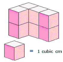  example of Cubic Centimeter