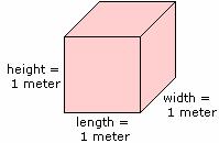 example of Cubic Meter
