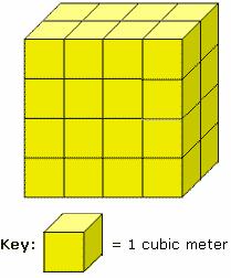 cubic meter volume math definition meters example choices geometry define