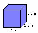  example of Cubic Unit