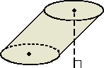  example of  Cylinder