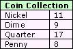  example of  Discrete Data
