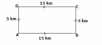  example of  Displacement