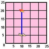  example of  Distance