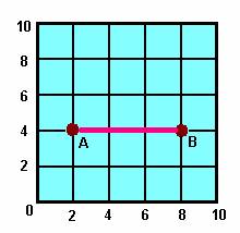  example of  Distance