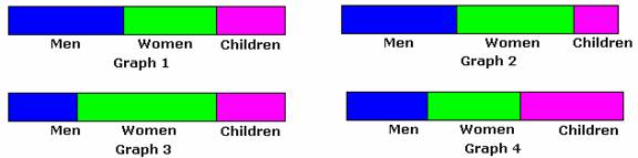  example of  Divided Bar Graph