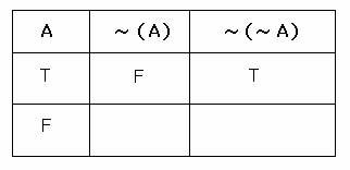 example of Double Negation