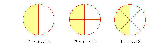 Equivalent Fractions