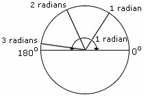 Examples-of-Radian