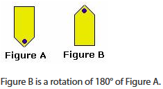 Example of Rotation